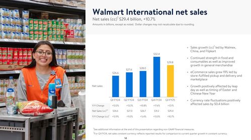 沃尔玛中国业绩亮眼 山姆会员收入超410亿，电商渗透率创新高